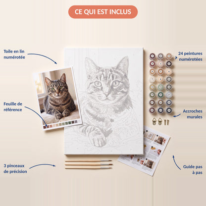 Contenu du kit portrait de chat : toile en lin numérotée, peintures, 3 pinceaux, accroches murales et guide