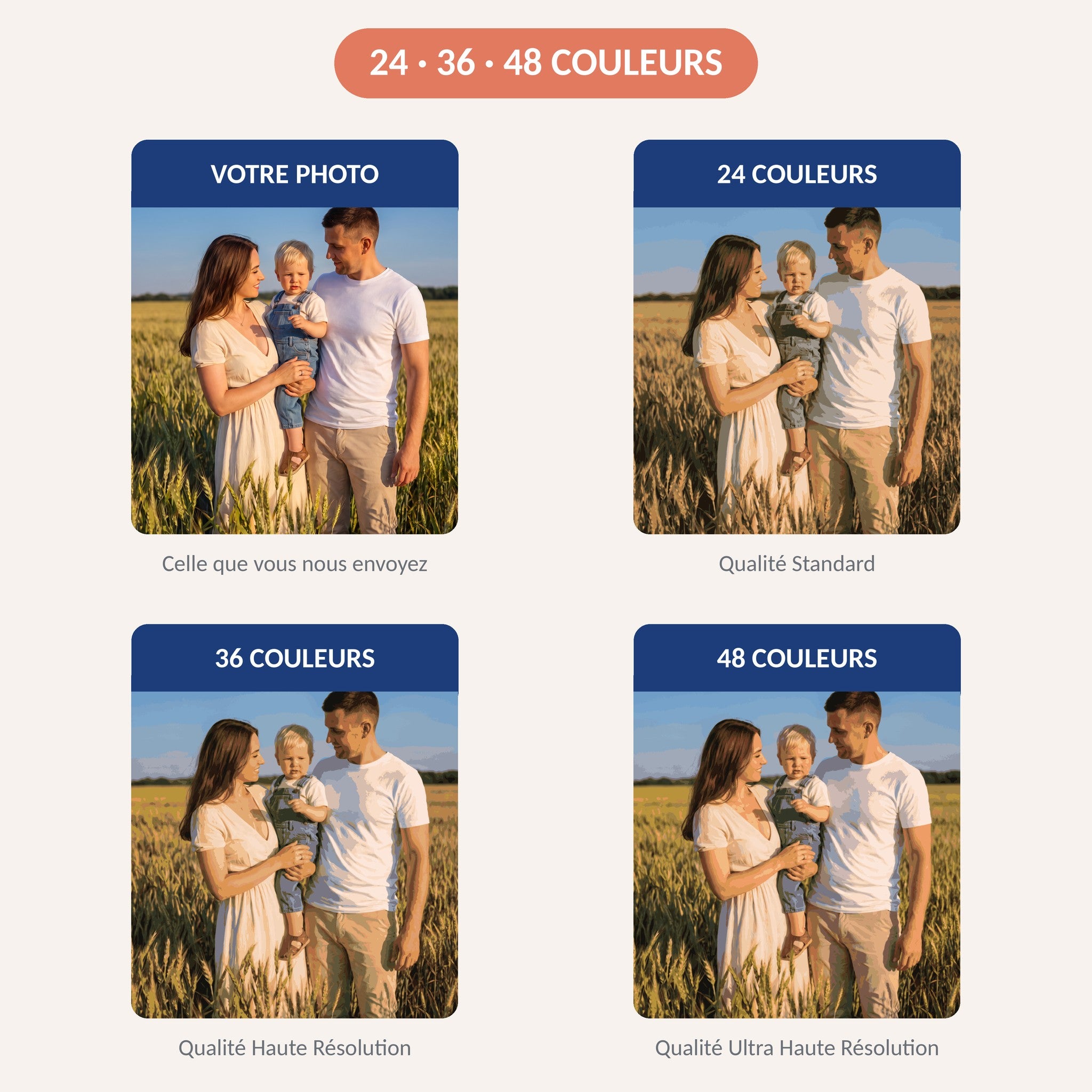 Comparatif 24, 36 et 48 couleurs pour une peinture par numéro personnalisée d'après photo