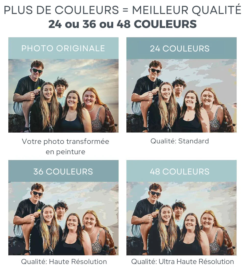 Transformez votre photo en peinture par numéro