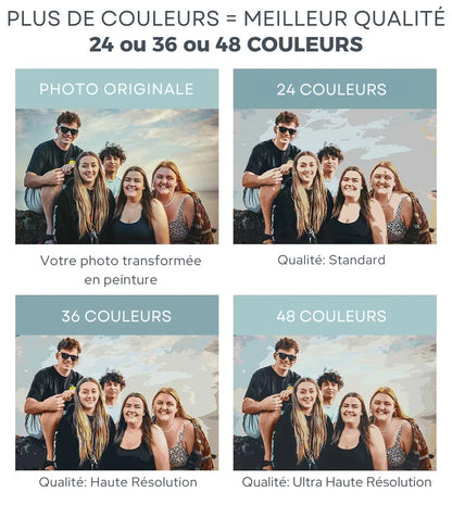 Transformez votre photo en peinture par numéro